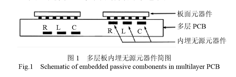 多層板內埋無源元器件簡圖 多層板內埋無源元器件簡圖