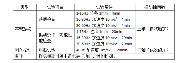 表1 振動試驗(yàn)條件